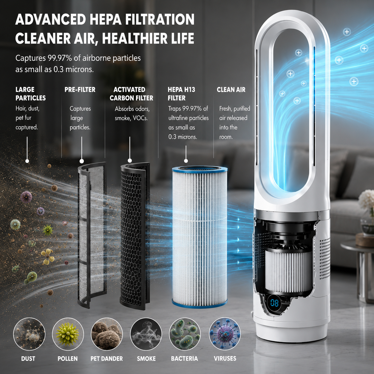 iN Bladeless Fan Cooler & Heater 3-in-1 with HEPA Air Purifier – 8 Speed with Remote Control | Hot & Cool Tower Fan | Allergen-Free Air